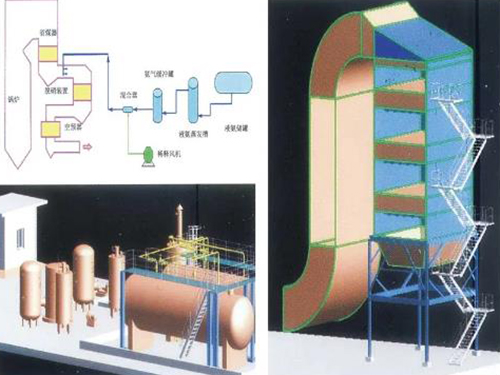 山西SCR烟气脱硝技术